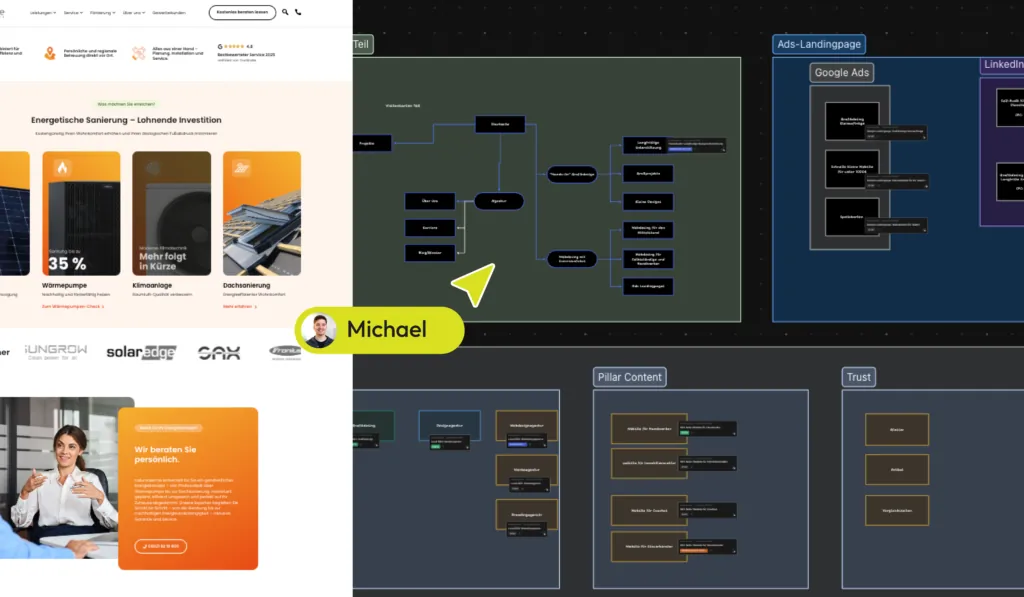 Gestaltung Visual Web