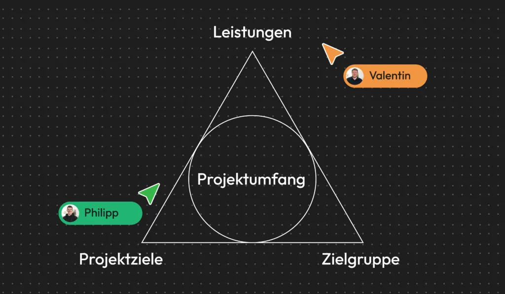 Ihr Projekt im Fokus
